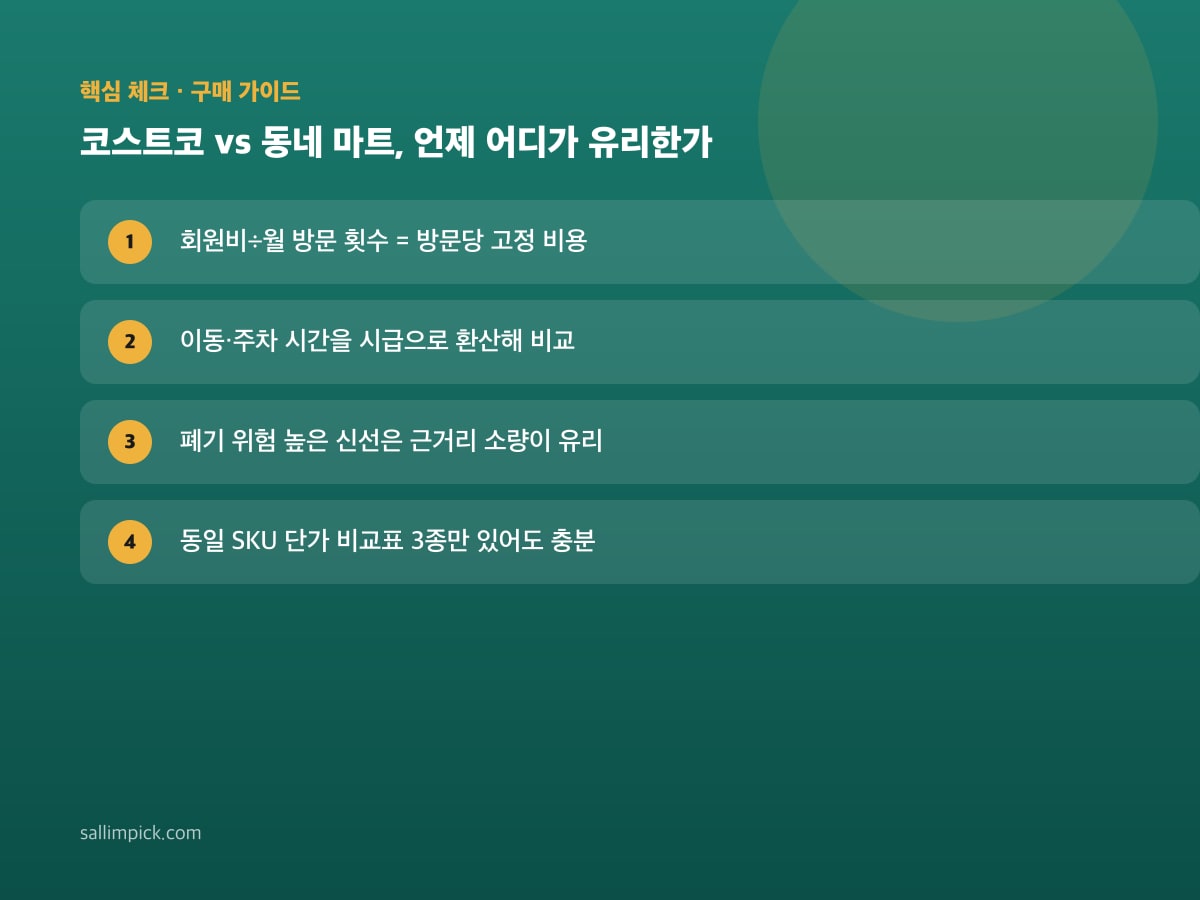 코스트코 vs 동네 마트, 언제 어디가 유리한가 — 가이드 이미지 1