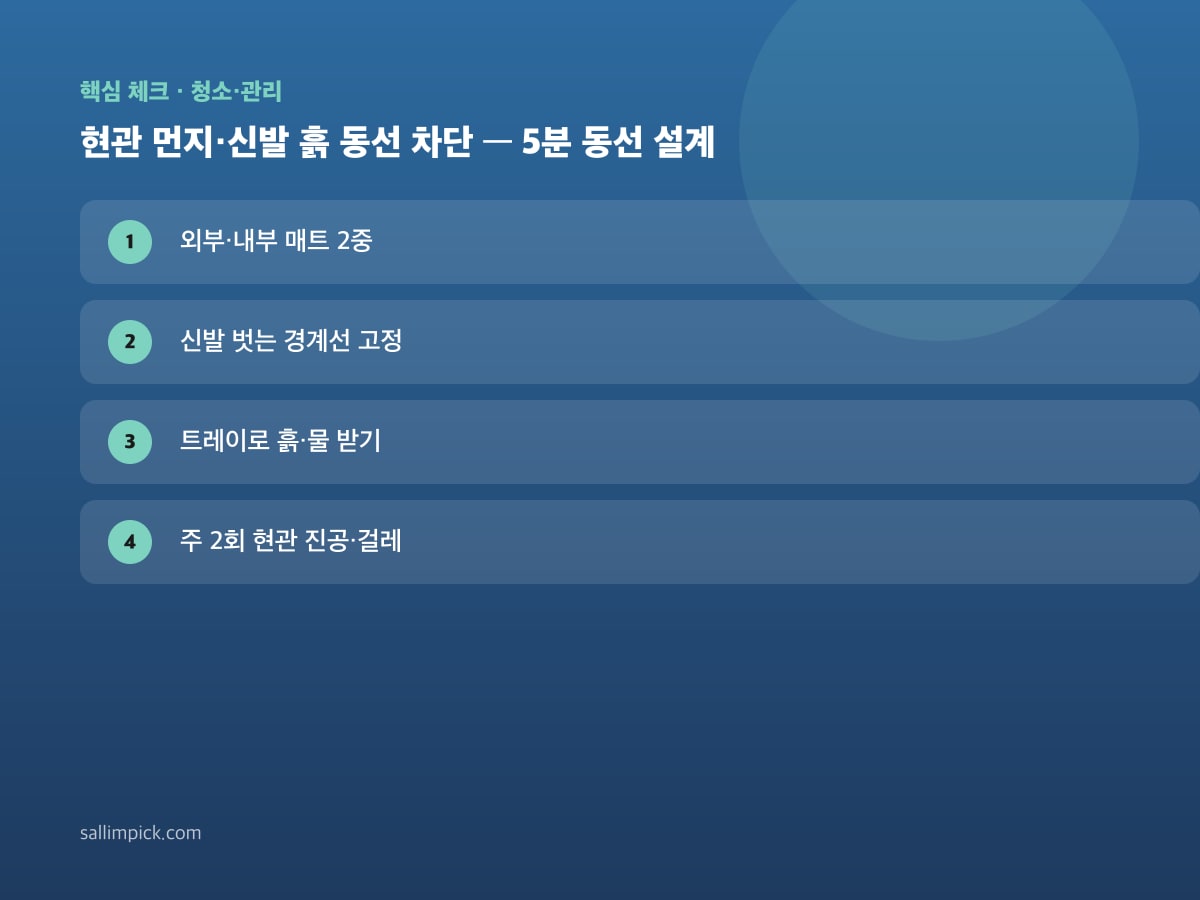 현관 먼지·신발 흙 동선 차단 — 5분 동선 설계 — 가이드 이미지 1