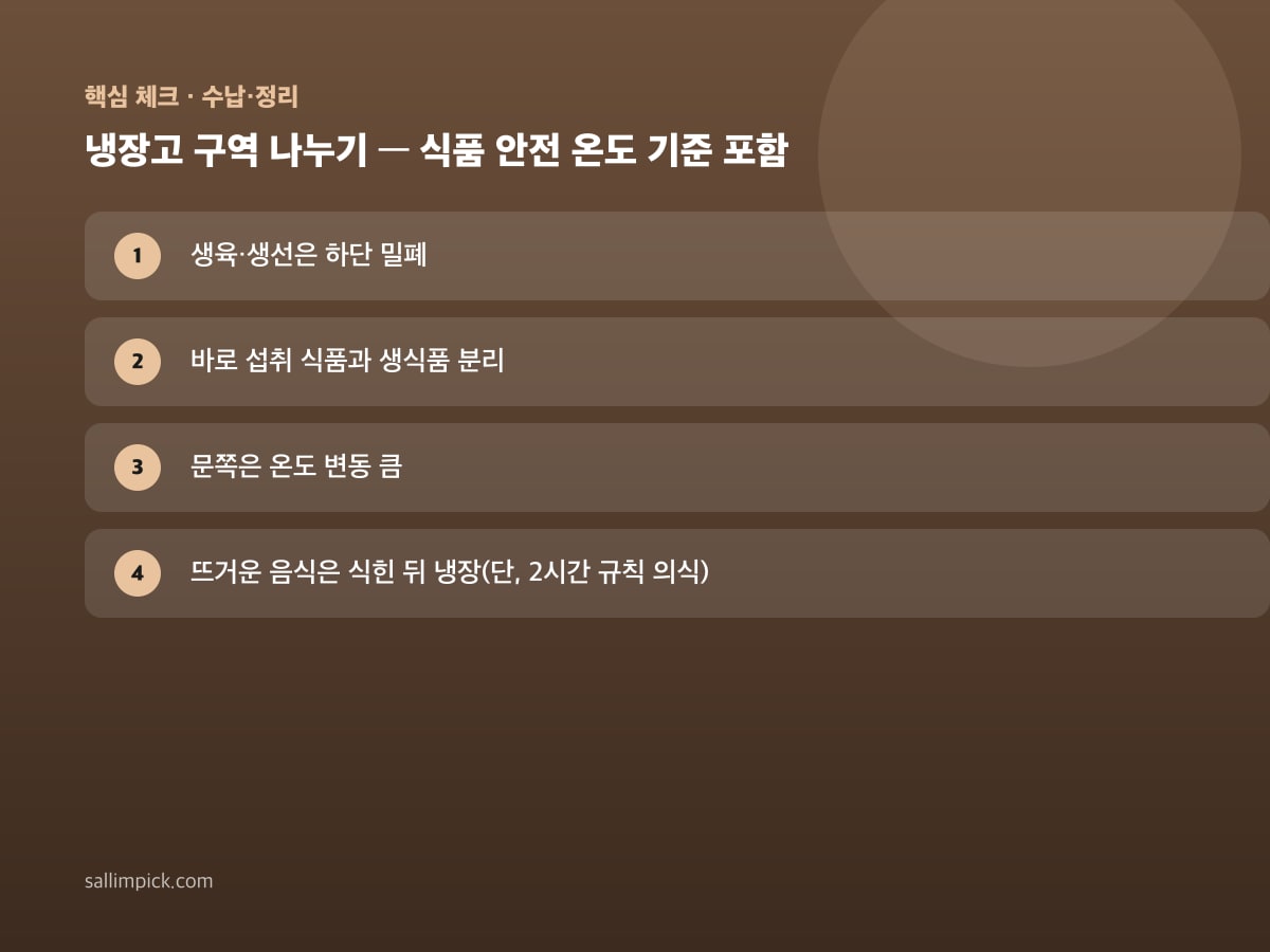 냉장고 구역 나누기 — 식품 안전 온도 기준 포함 — 가이드 이미지 1