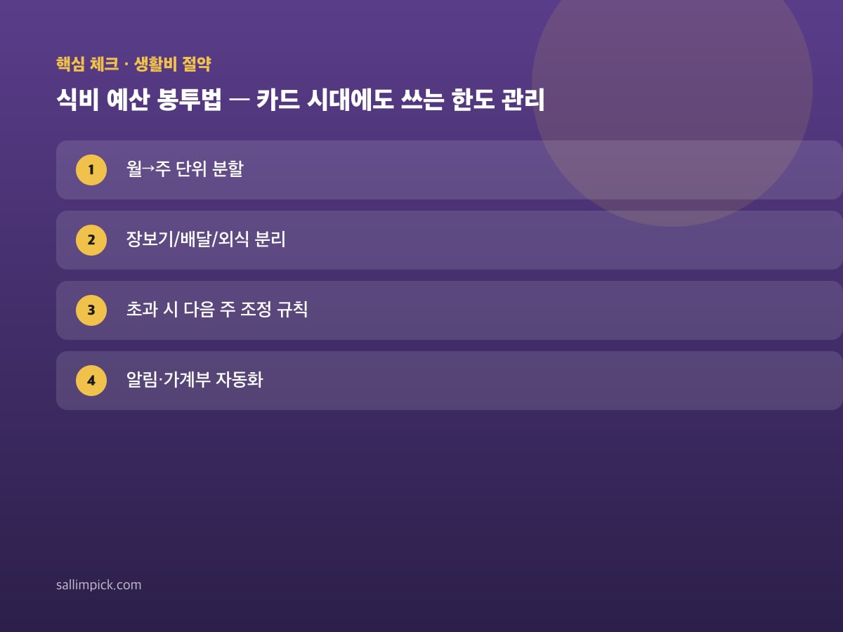 식비 예산 봉투법 — 카드 시대에도 쓰는 한도 관리 — 가이드 이미지 1