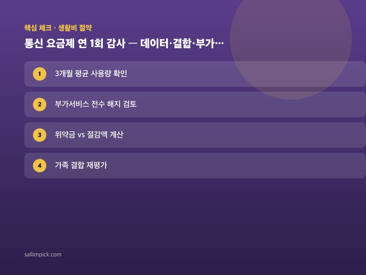 통신 요금제 연 1회 감사 — 데이터·결합·부가서비스 — 가이드 이미지 1