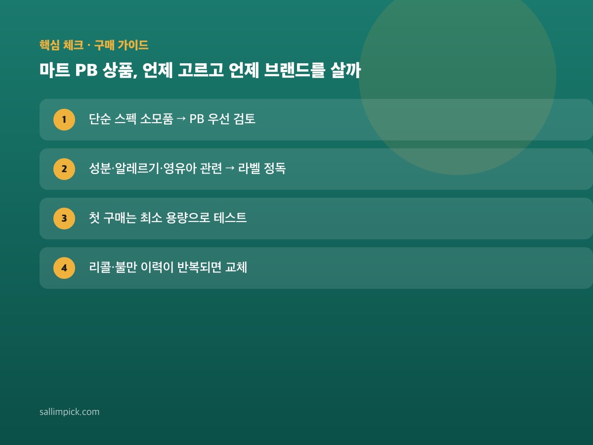 마트 PB 상품, 언제 고르고 언제 브랜드를 살까 — 가이드 이미지 1