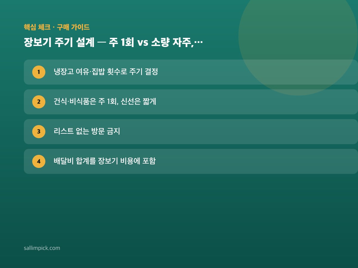 장보기 주기 설계 — 주 1회 vs 소량 자주, 어떤 집이 유리한가 — 가이드 이미지 1