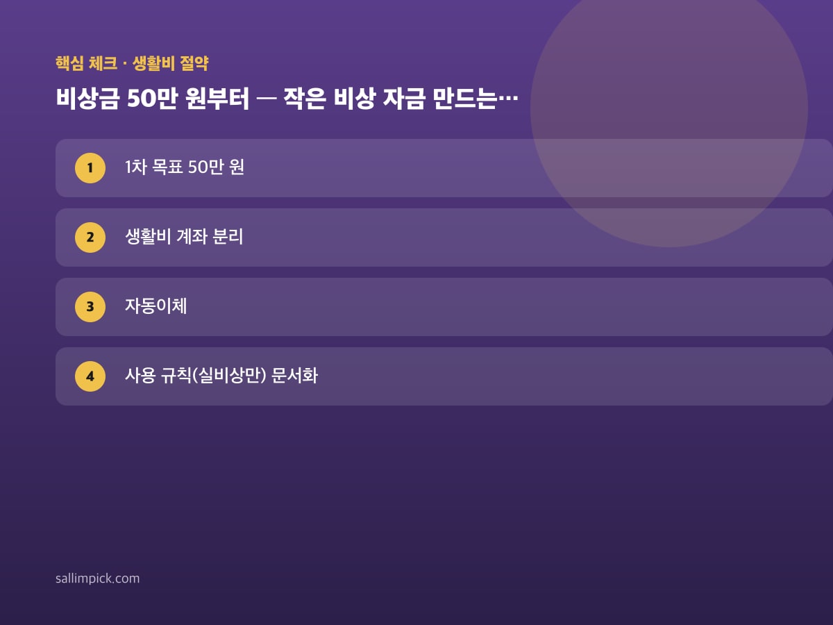 비상금 50만 원부터 — 작은 비상 자금 만드는 순서 — 가이드 이미지 1