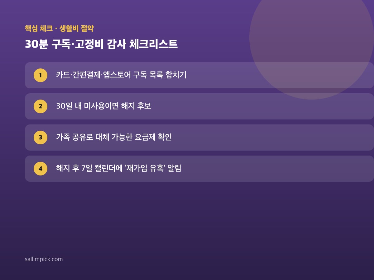 30분 구독·고정비 감사 체크리스트 — 가이드 이미지 1