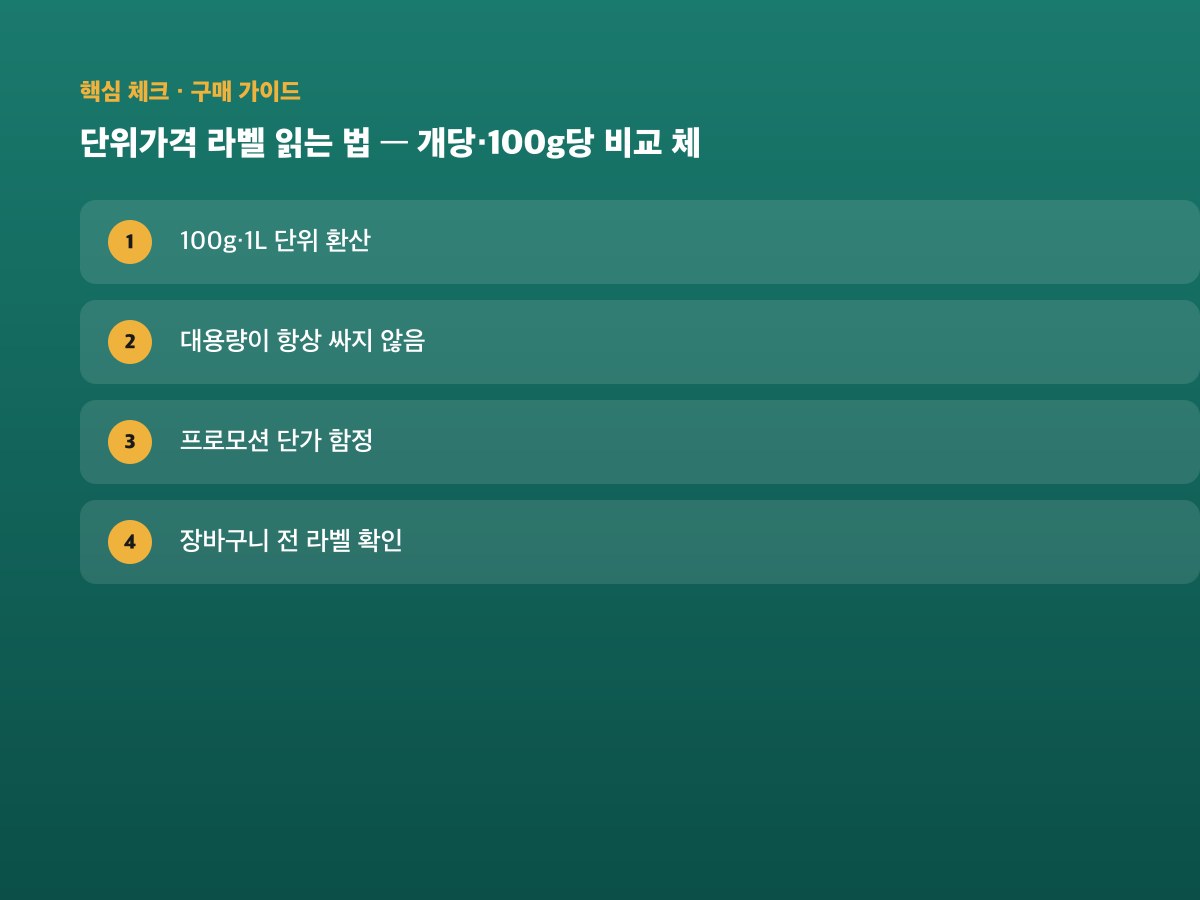 단위가격 라벨 읽는 법 — 개당·100g당 비교 체크 — 가이드 이미지 1