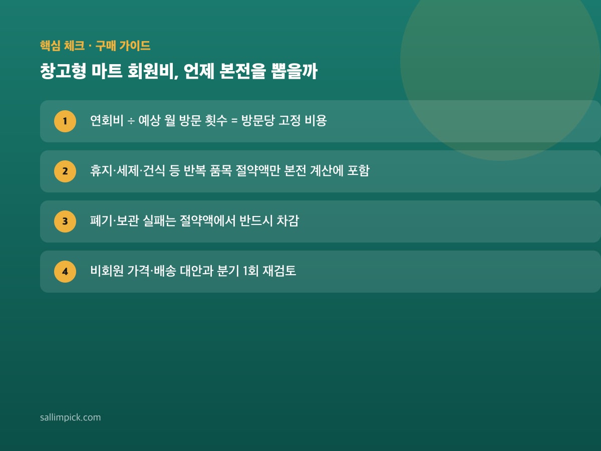창고형 마트 회원비, 언제 본전을 뽑을까 — 가이드 이미지 1